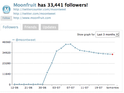 twitter-stats-for-moontweet-by-twittercounter