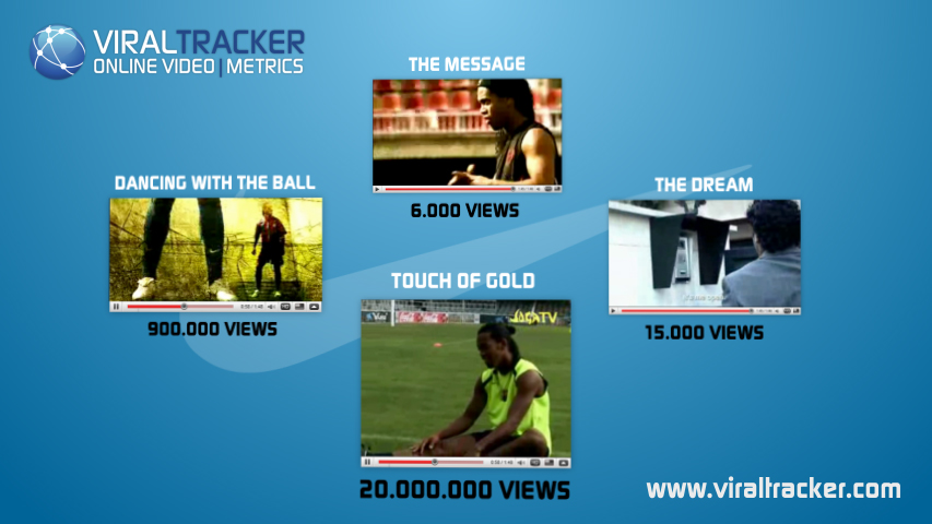 ViralTracker- Online Video Metrics 