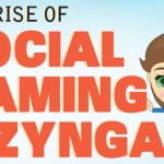 Zynga: The Rise Of Social Gaming