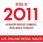 Predicting Online Retail Sales & Growth 2011