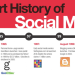 A Short History Of Social Media