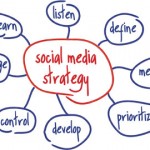 Analyzing Your Social Media Strategy