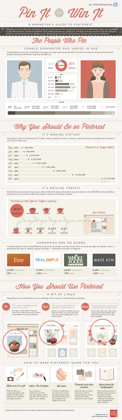 Infographics: Pin It To Win It