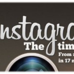 Instagram Timeline: An Explosive History