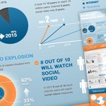 Infographic: Why CMOs Embrace Social Video?
