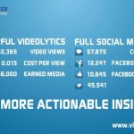Why Videos Go Viral? Some Fun Insights!