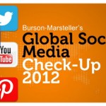 The Global Social Media Check Up 2012