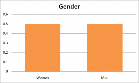 Linkedin Gender 2012