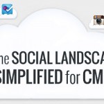 The Social Landscape Simplified For CMOs