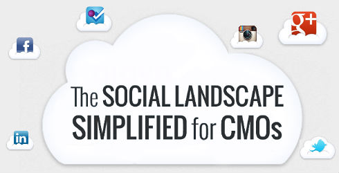 Infographic: The Social Landscape Simplified For CMOs