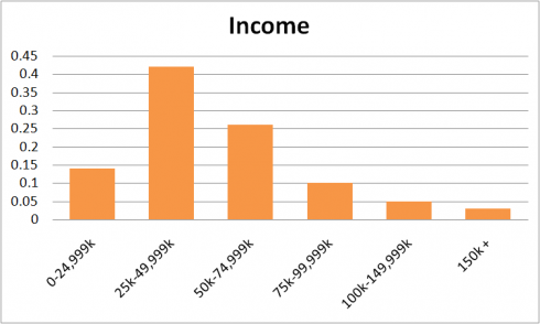 Twitter Income 2012