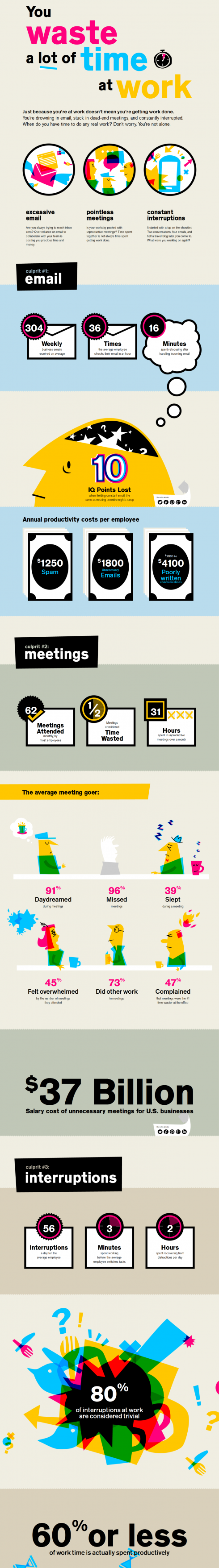 You Waste A Lot Of Time At Work - Infographic