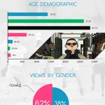 PSY Gangnam Style: The Anatomy Of A Super Viral Hit