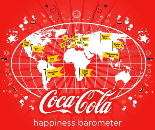 Why I Admire Coca-Cola For Its Brilliant Global Marketing?  Happiness