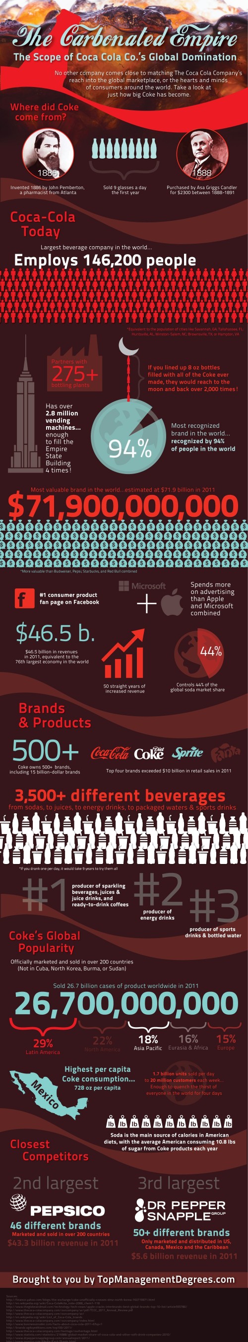 Why I Admire Coca-Cola For Its Brilliant Global Marketing? 