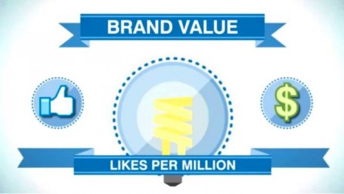 What’s A Facebook “Like” Really Worth? By Nick Hodson for ViralBlog.com 