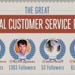 The Great Social Customer Service Race [Infographic]
