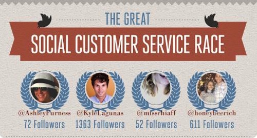 The Social Customer Service Race [Infographic]
