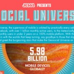 Jess3 Infographic: 2013 Geosocial Universe 3.0 
