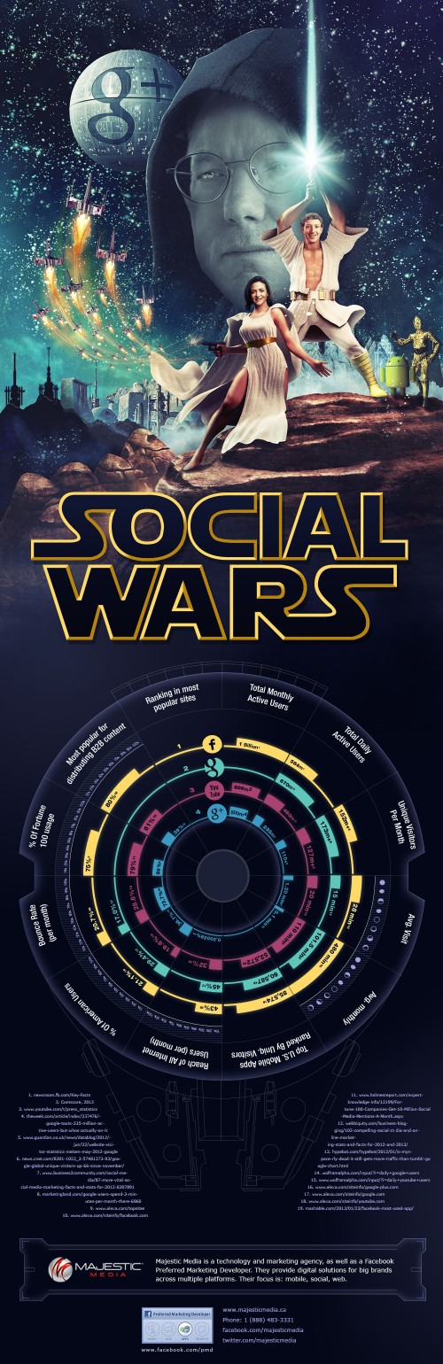 Social Wars: Facebook vs. Google In Stunning Infographic 