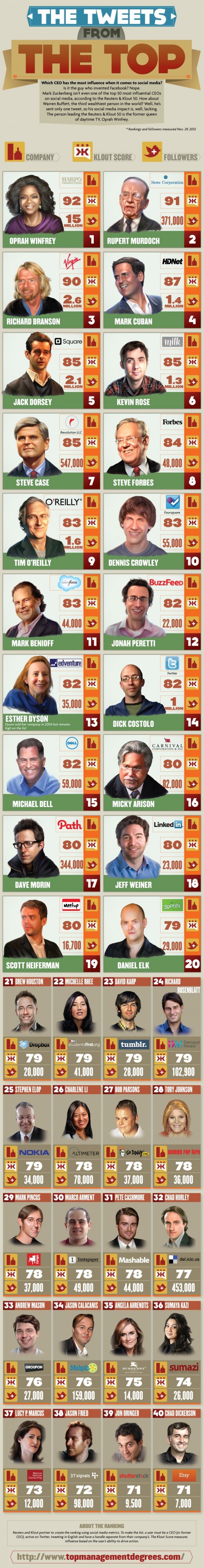 Oprah Is The Most Influential CEO In Social Media (Infographic)