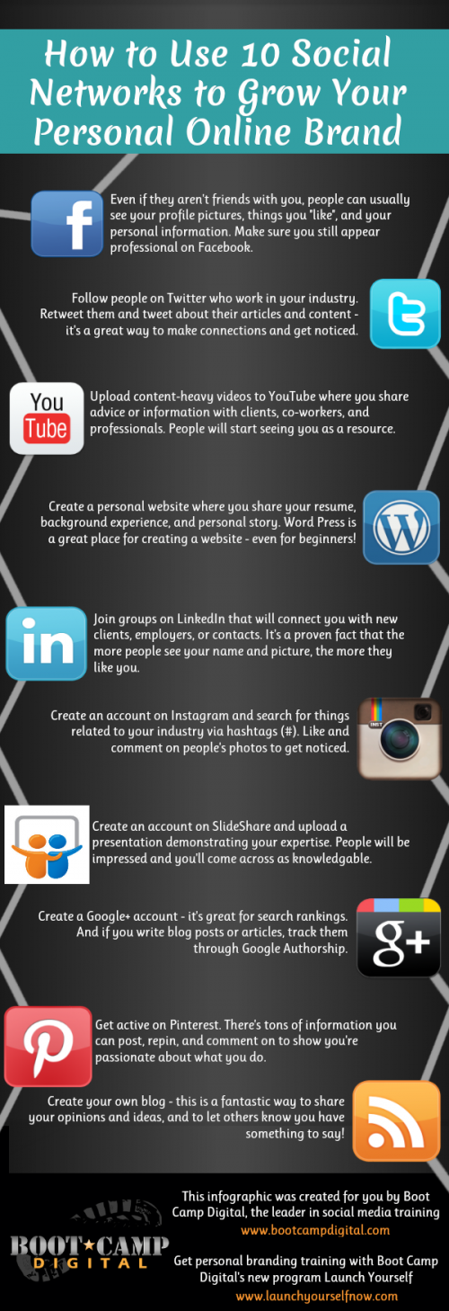 How 10 Social Sites Can Fuel The Brand Called You? (Infographic)