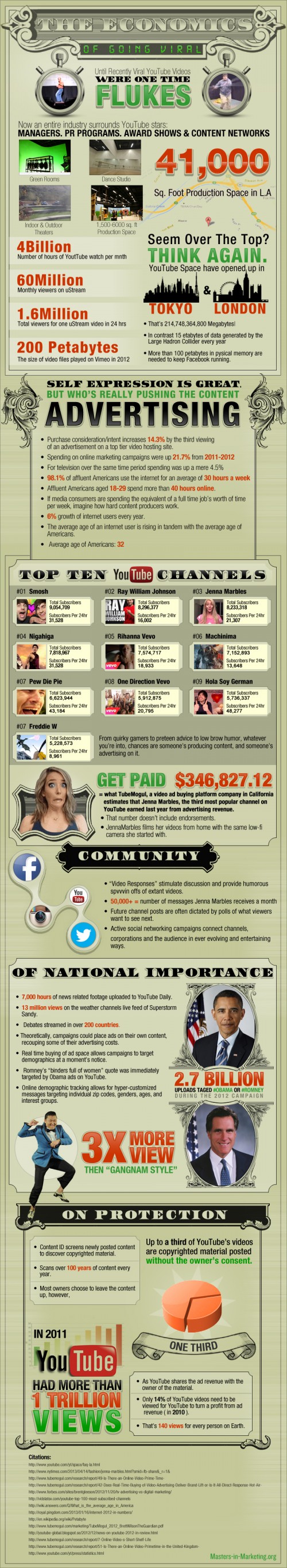 The Economics Of YouTube & Videos Going Viral? (Infographic) 
