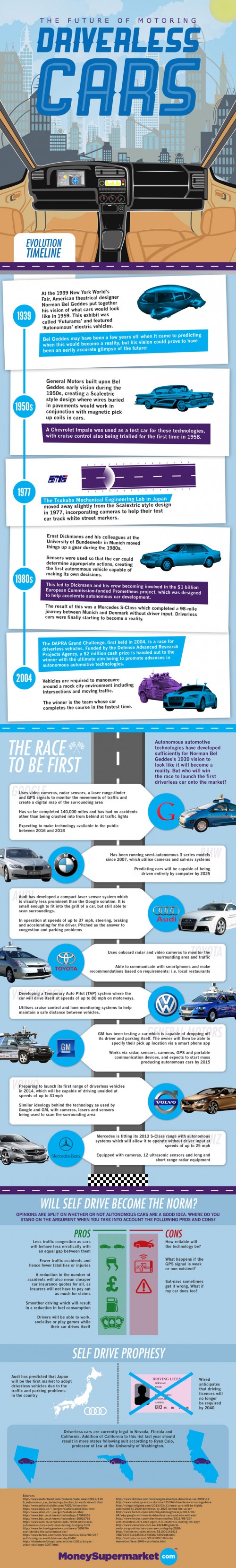Infographic: Driverless Cars: Do You Bet On Google Or Mercedes-Benz? 