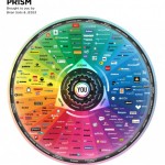 Have You Seen The Mindblowing Conversation Prism 2013? 