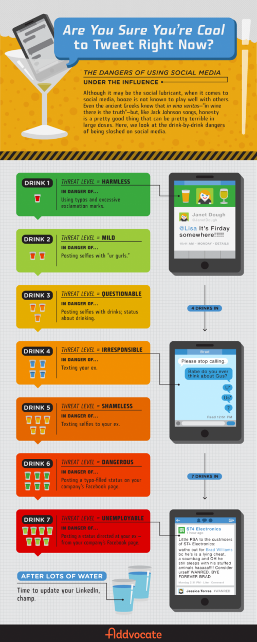 Addv DrunkSocialMedia 685x1712 500x1249 Dont Drink And Drive In Social Media (Infographic)