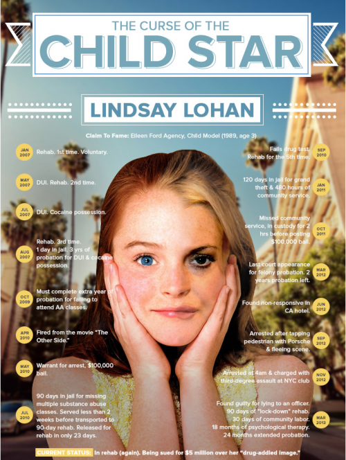 5 Lessons From Lindsay Lohan About PR - infographic