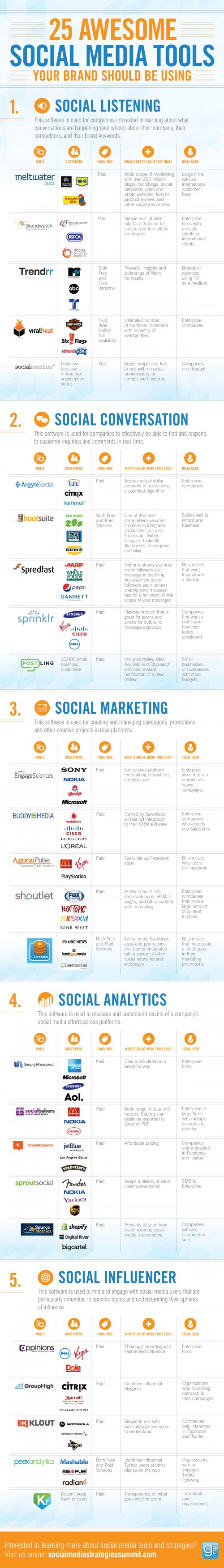 25 Awesome Social Media Tools Your Brand Should Be Using INFOGRAPHIC
