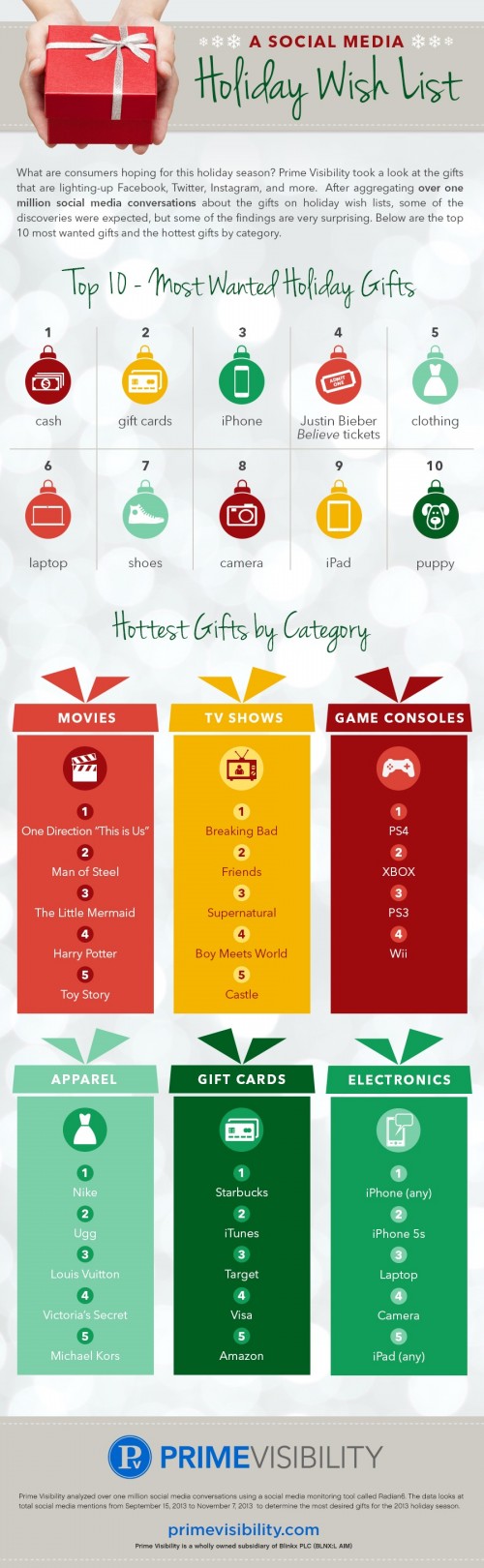 A-Social-Media-Holiday-Wish-List-infographic