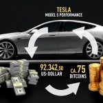Tesla Accepts Bitcoin, Bitcoin Copycats Jousting For Position