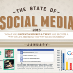 The State Of Social Media 2013 (Infographic)