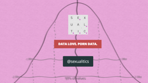 Porngram: Big Data for Big Love? By ViralBlog.com 