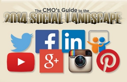The CMO Guide 2014 To The Social Landscape Is Out. Story by pro speaker Igor Beuker for ViralBlog.com