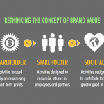Social Brands: The Future Of Marketing In 127 Slides