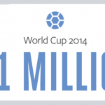 A Look Into Facebook’s Massive World Cup Insights