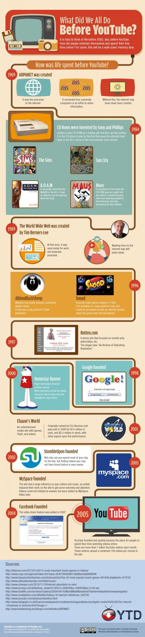 What did we all do before YouTube? Infographic by YTD for ViralBlog.com