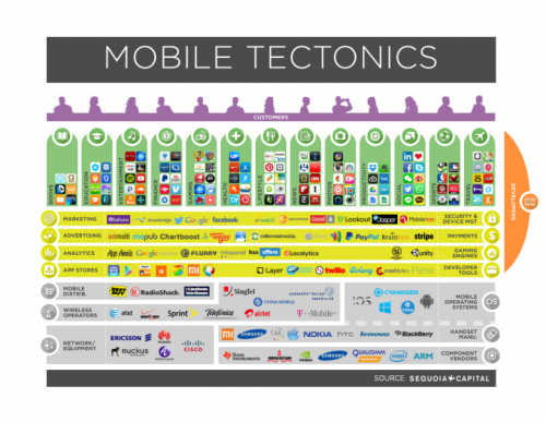 Mobile Tectonics: The Next Billion Dollar Startups? Story and trends by pro speaker Igor Beuker. 