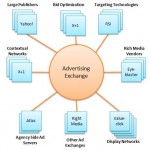 The Future Of Online Advertising Explained