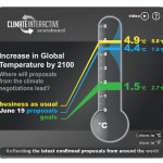 Climate Interactive – Thermometer