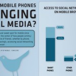 How Mobile Is Changing Social Media