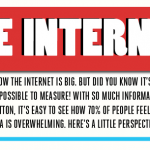 Facts About The Internet: The Infographic