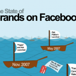 The State Of Brands On Facebook