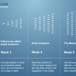 Facebook Enhanced Analytics For Websites