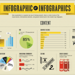 Visualising Information: Infographics 