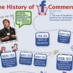 The History Of Facebook Commerce