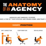 The Anatomy Of An Agency
